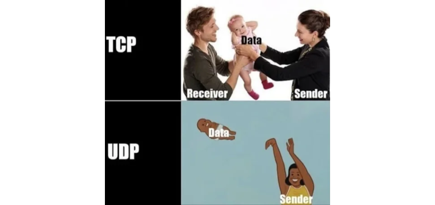 UDP vs TCP